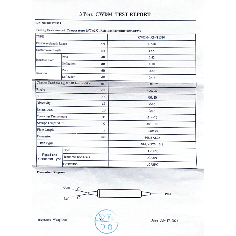 Фільтр CWDM 1510nm G657A1
