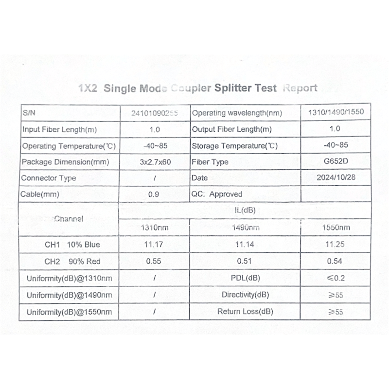 Делитель оптический FBT Coupler 1x2 10/90% (без коннекторов)
