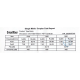 Делитель оптический FBT Coupler 1x2 20/80% (без коннекторов)