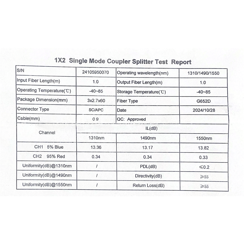 Дільник оптичний FBT Coupler 1x2 5/95% (без конекторів)