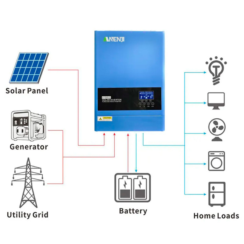 Гібридний інвертор ANENJI ANJ-6200W-48V-WIFI, 6200W, 48V, charge 80A(max), 170-280V, МРРТ60-500VDC, RS485. RS232, WiFi, 482x290x113mm, 10 kg, Q1
